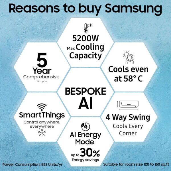 Samsung 1.5 Ton 3 Star AI Inverter Smart Split AC - WiFi, Energy Saving, Voice Control - Image 3