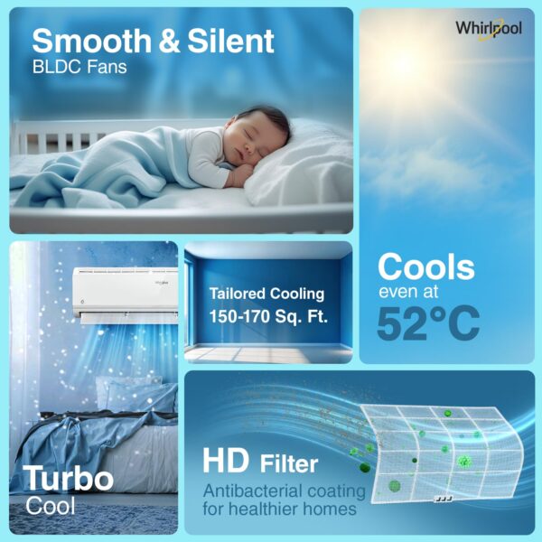 Whirlpool 1.5 Ton 3 Star, Magicool Inverter Split AC - MAGICOOL 15T 3S INV CNV S5K2PP0 - Image 5