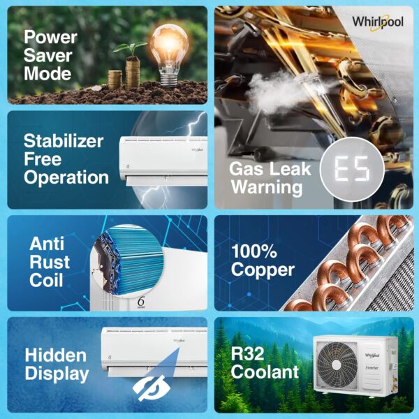 Whirlpool 1.5 Ton 3 Star, Magicool Inverter Split AC - MAGICOOL 15T 3S INV CNV S5K2PP0 - Image 4