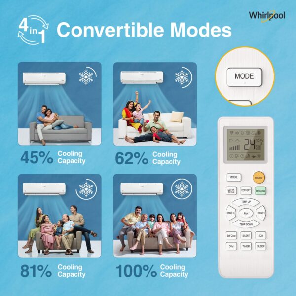 Whirlpool 1.5 Ton 3 Star, Magicool Inverter Split AC - MAGICOOL 15T 3S INV CNV S5K2PP0 - Image 3